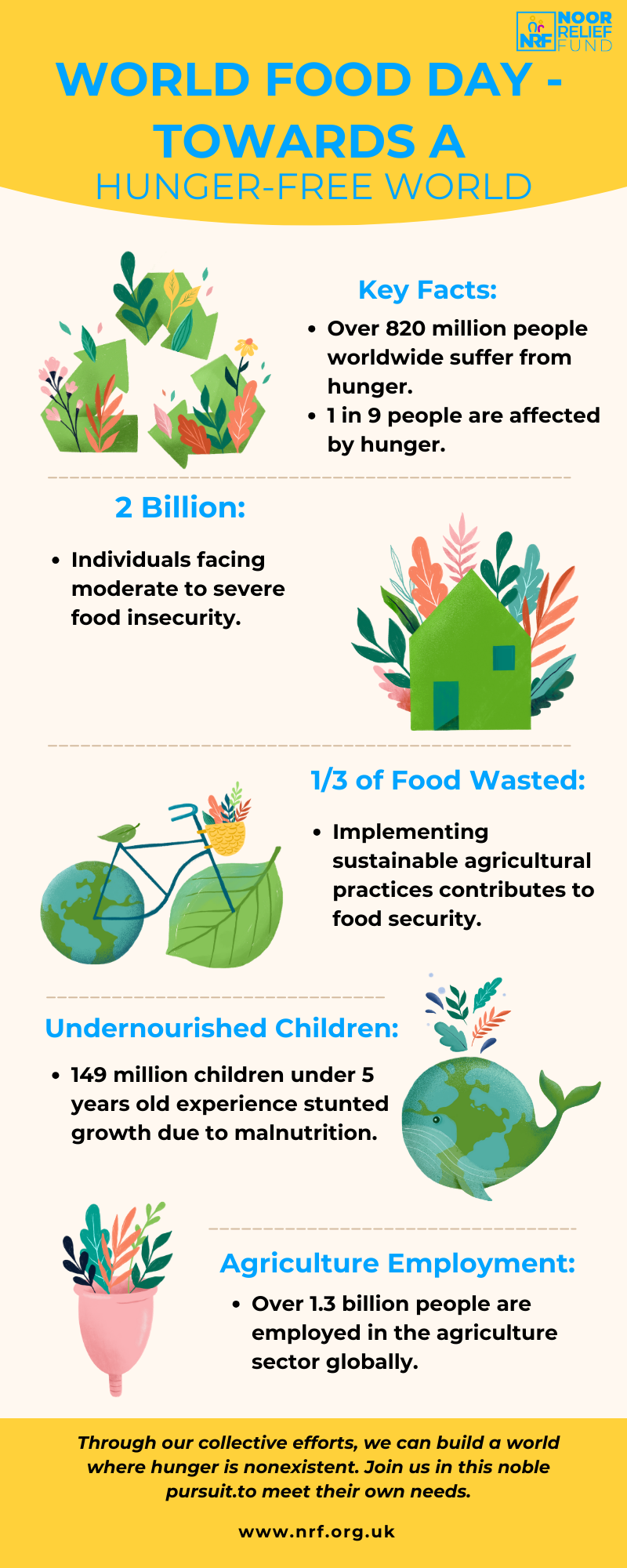 Infographics on World Food security and wastage. Key facts and figures to know about the situation of food availability in the world.